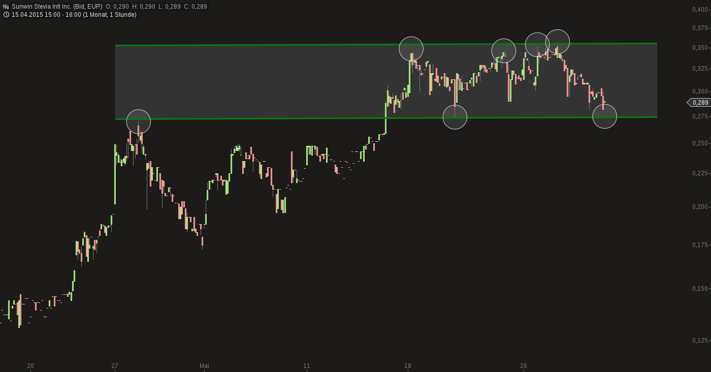 sunwin wird laufen 829296