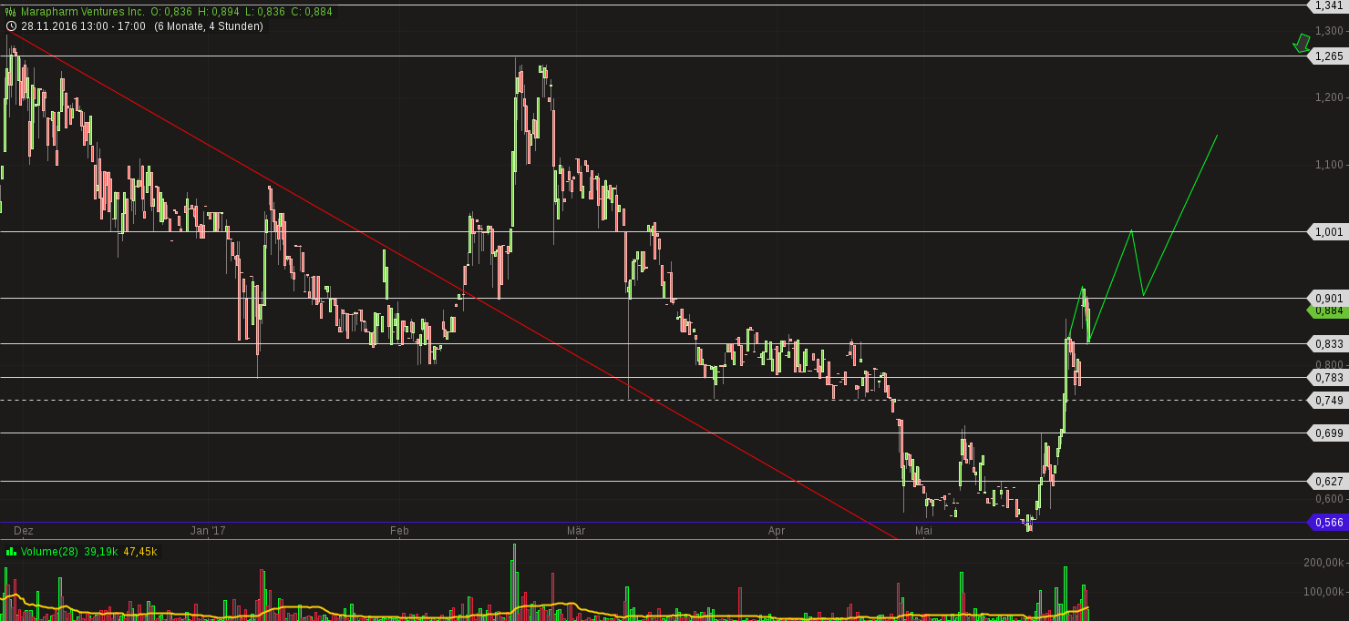 Erstaunlich das noch Niemand 992626
