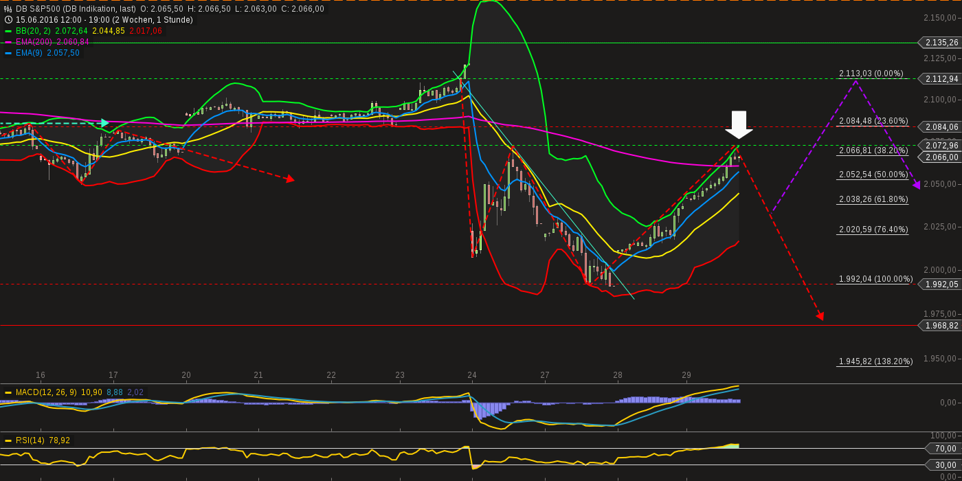 QuoVadisDax - das Original - Nachfolgethread 923880