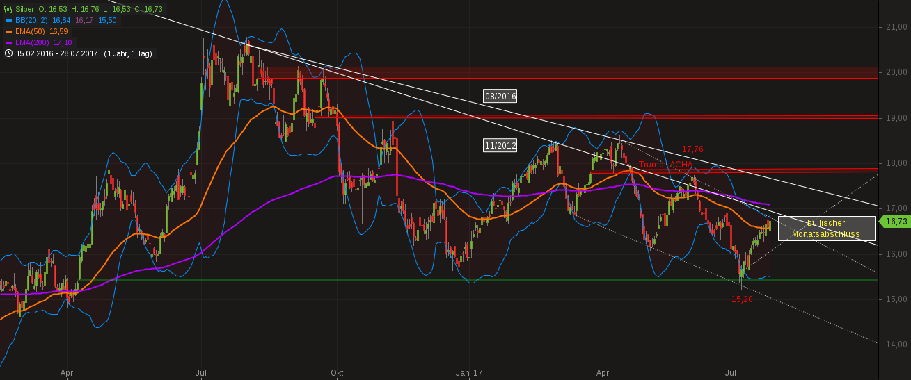 Barrick Gold 1004208