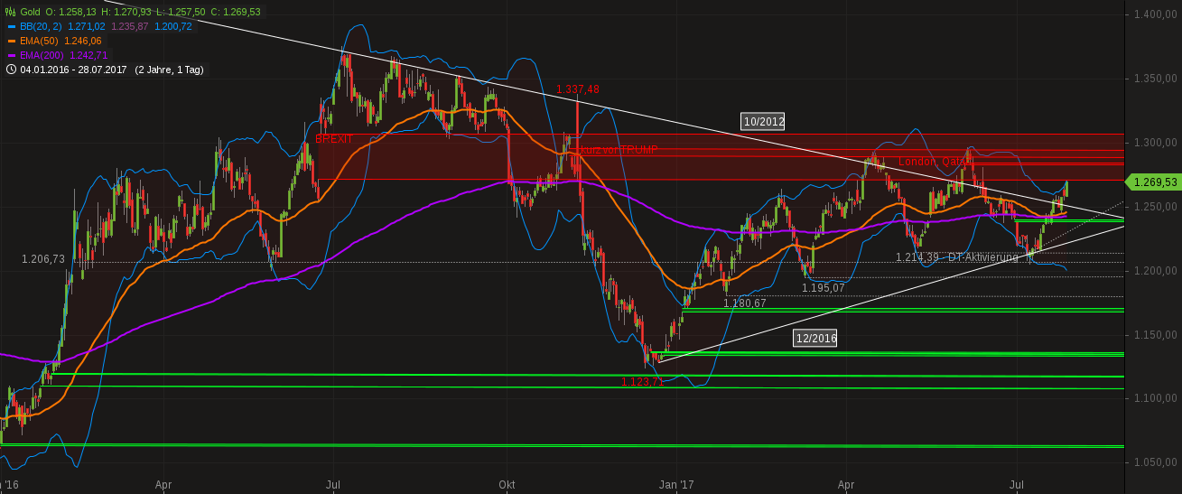 Barrick Gold 1004207