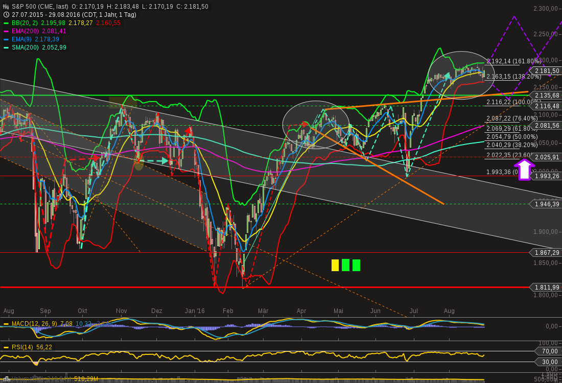 QuoVadisDax - das Original - Nachfolgethread 936036