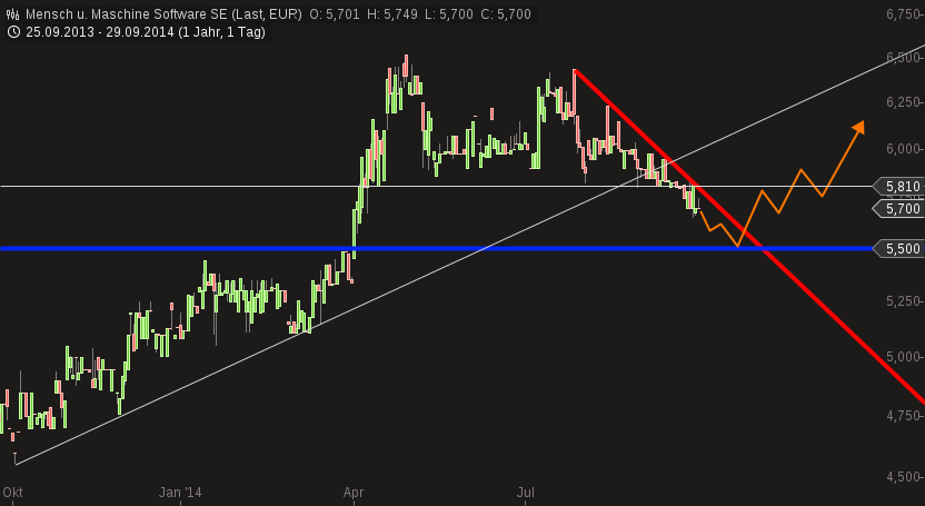 Mensch und Maschine: Weiter seitwärts in 2013? 760607