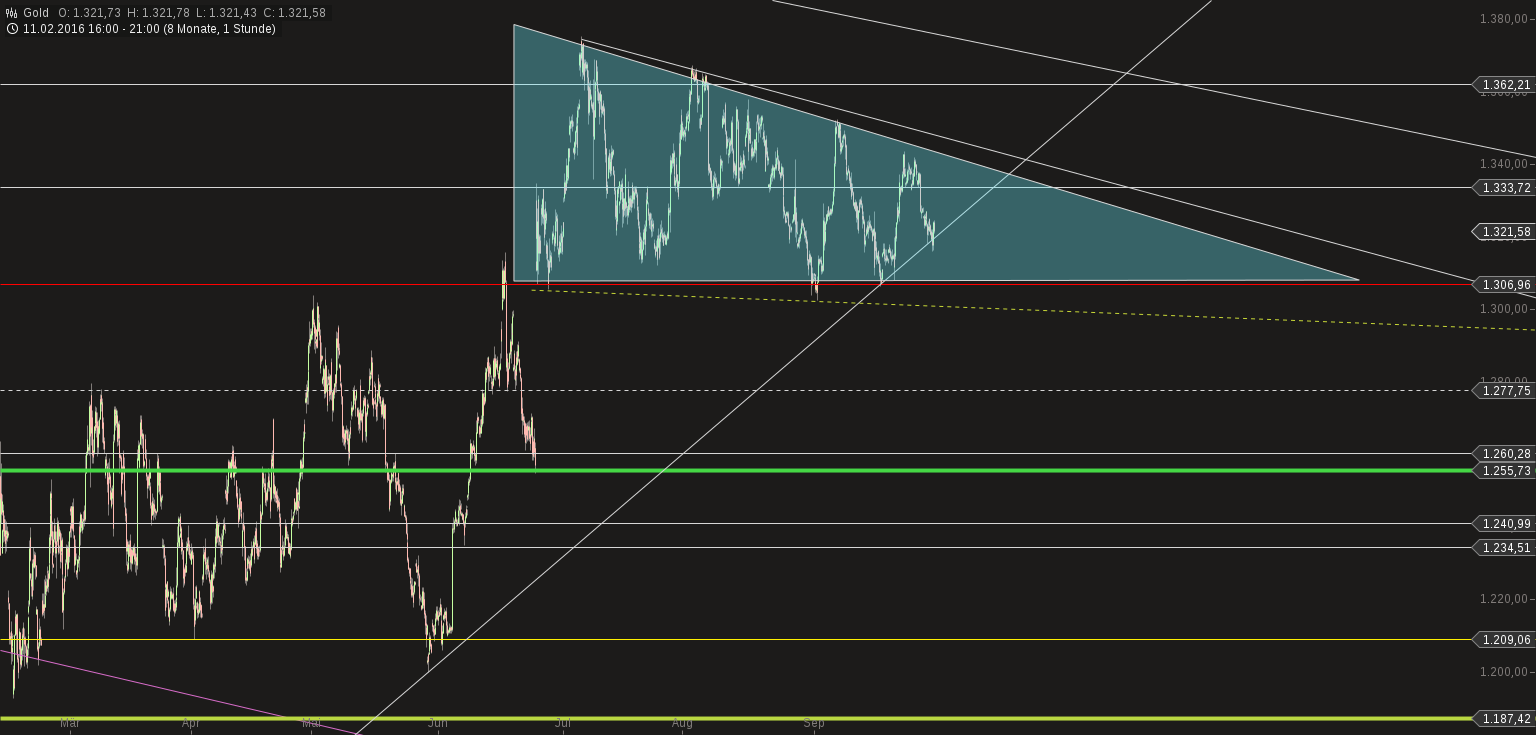Ich kauf jetzt Highland Gold mit AISC 640 USD 942360