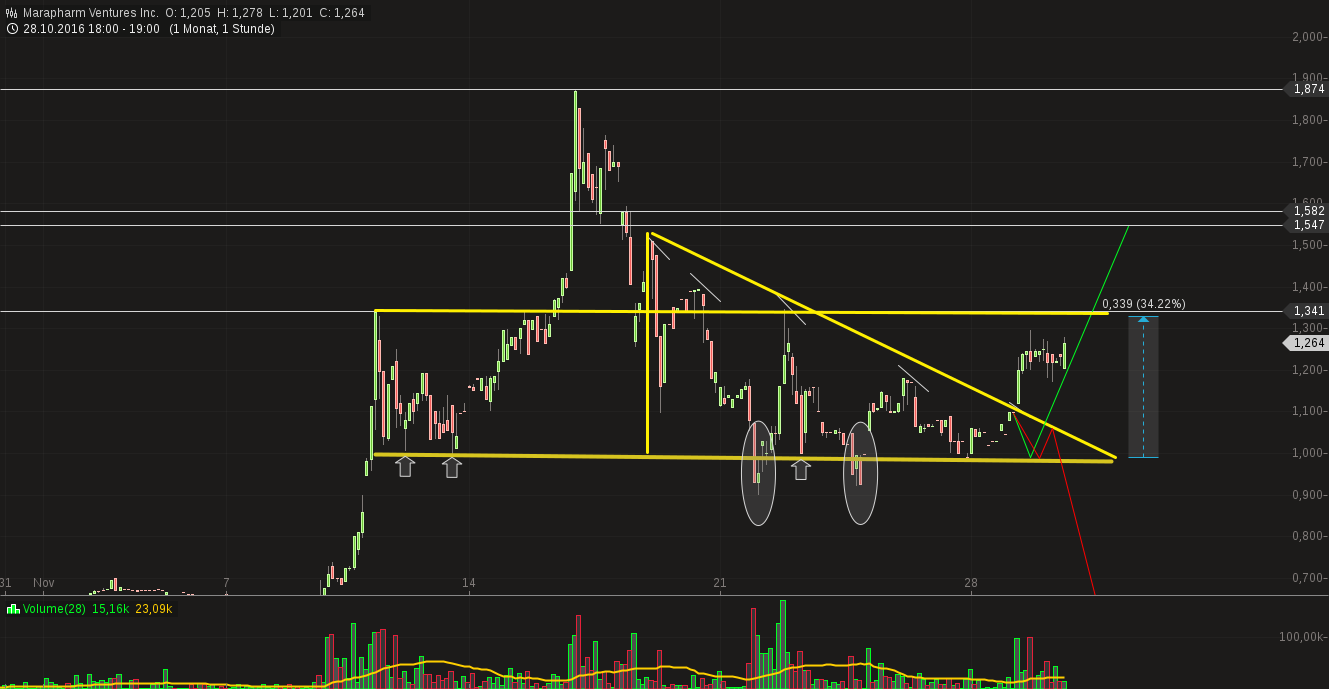 Erstaunlich das noch Niemand 955448
