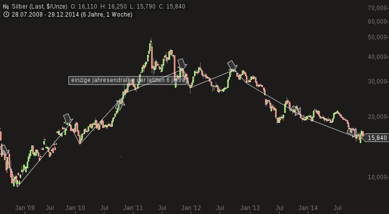 Freunde des Silbers 785264