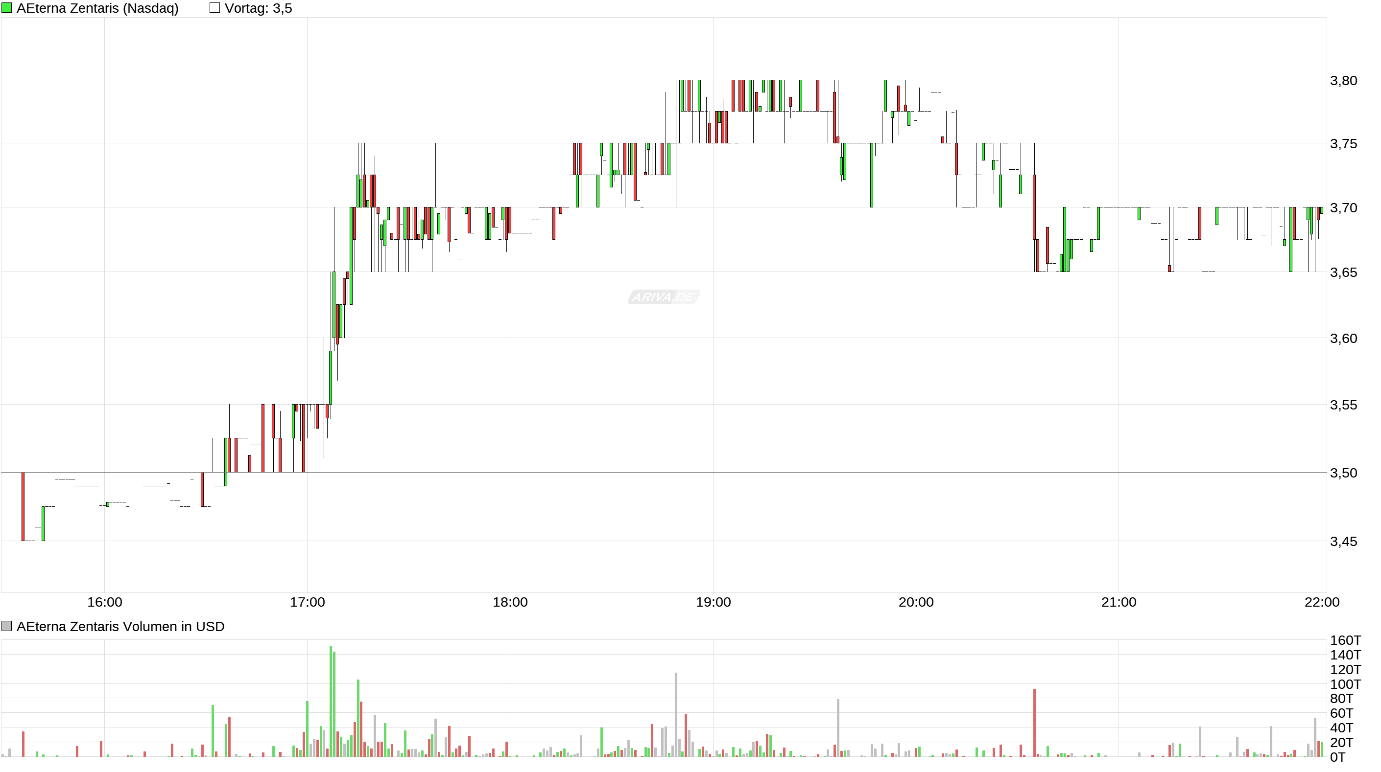 AEZS vs. KERX 957488