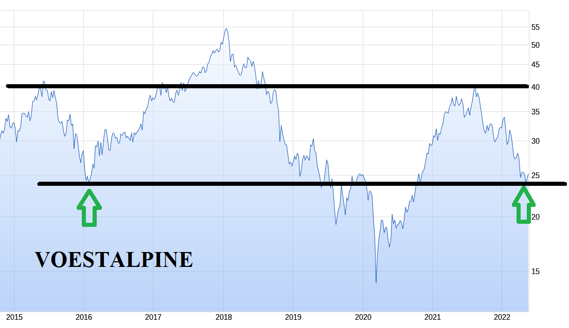 Stahlhersteller - Zykliker 1314884