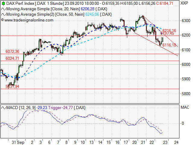 Analysethread/Meinungen/ Marktdaten! 347189