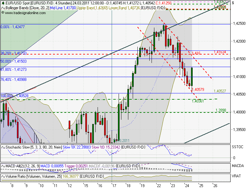 Der EUR/USD 2,0 Thread 390668