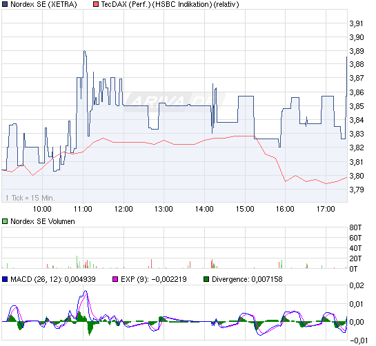 Zukunft Windkraft 471664
