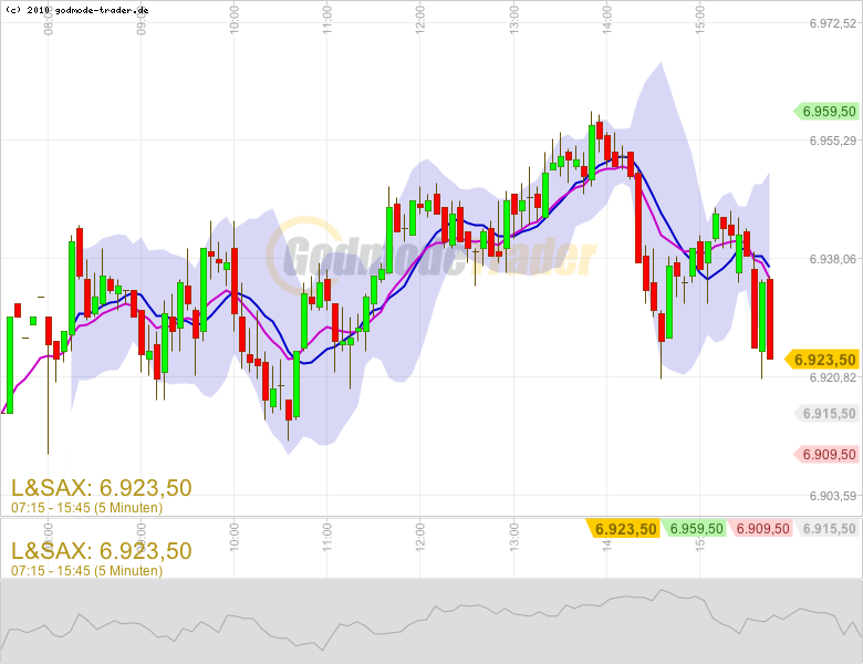 QV ultimate 2012 496796