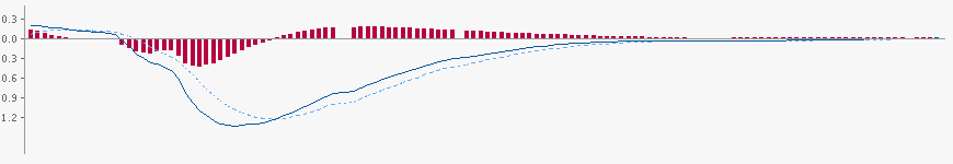 Solarhybrid AG - Comeback ? 527704