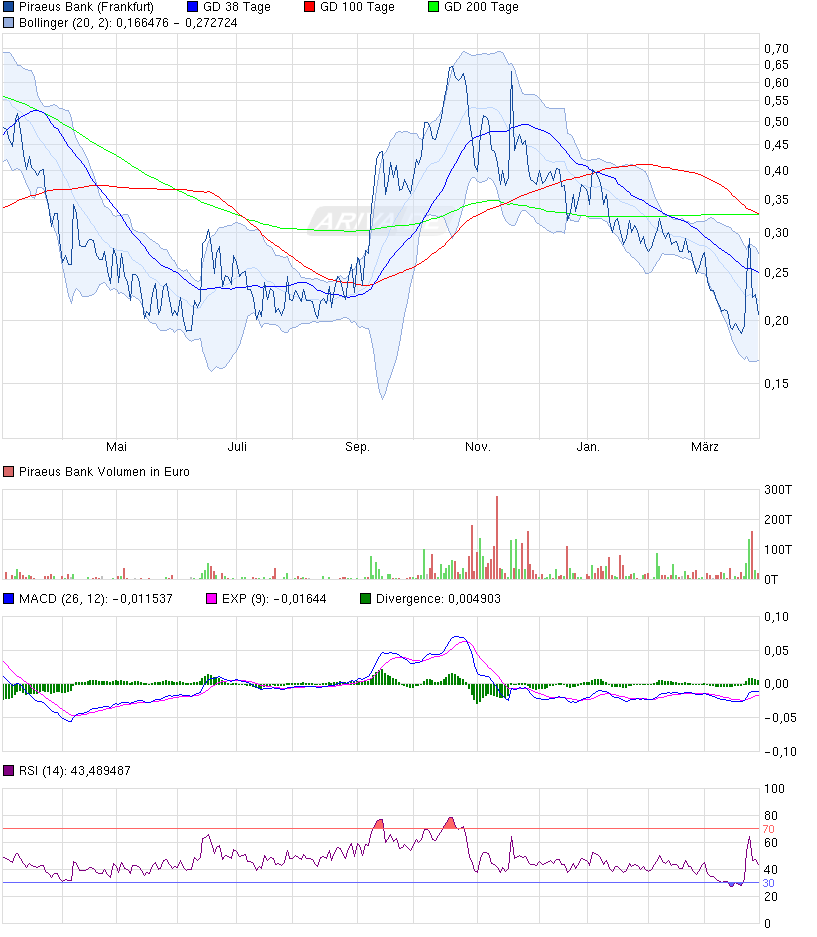 Der grosse Coup des Michalis Sallas 592073