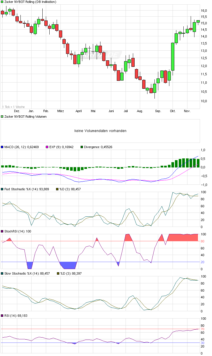 Die Zuckerhausse kommt 872421