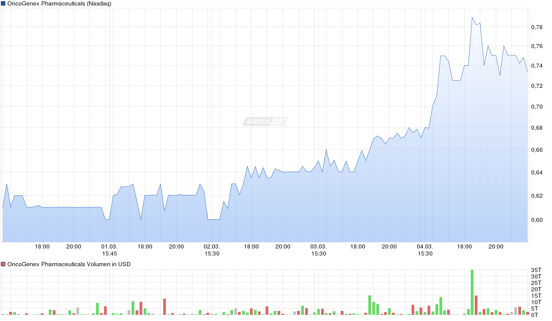 aufwärts anno 2016 898909