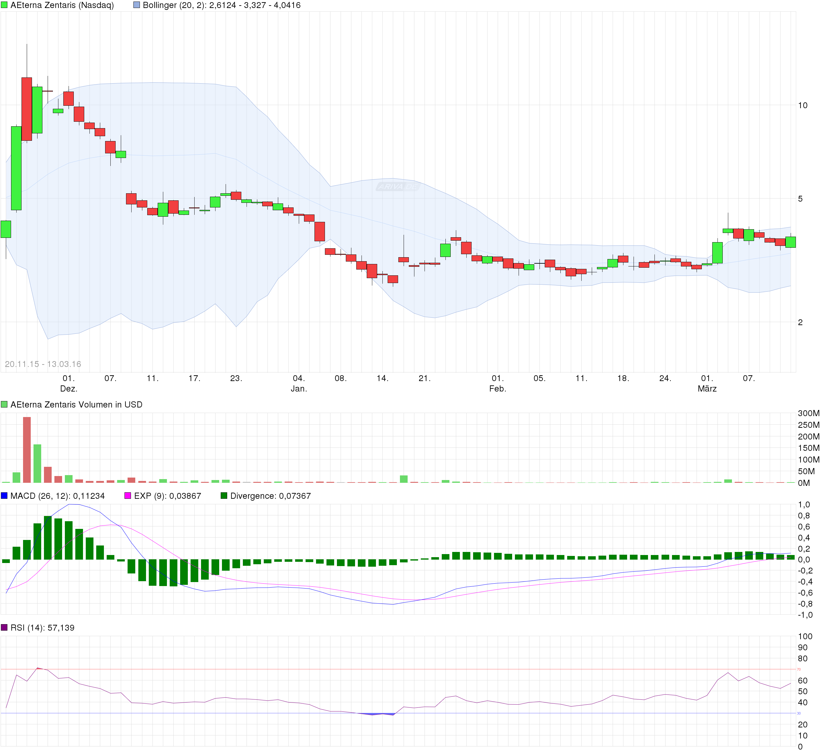 Thema Aeterna Zentaris 900518