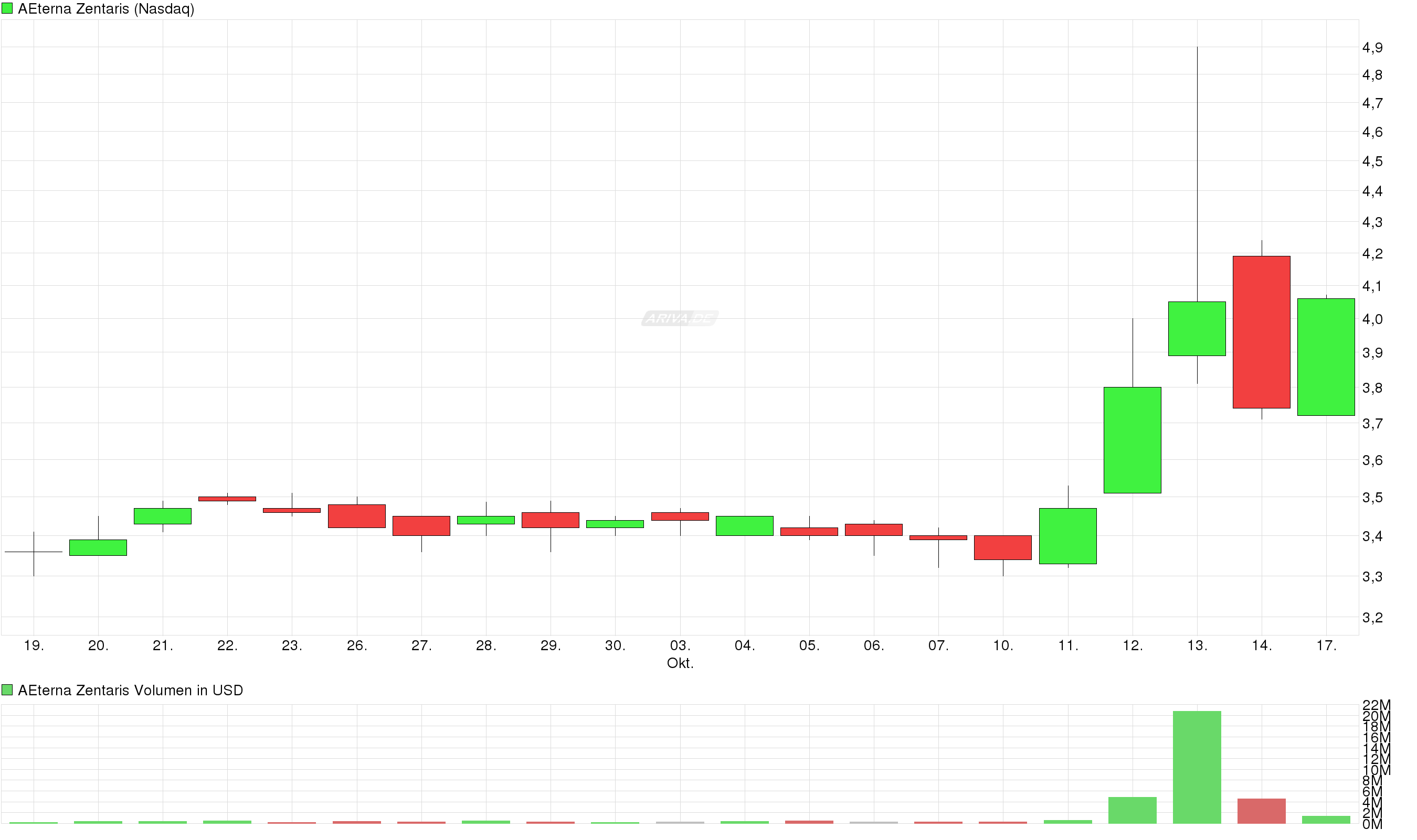 Thema Aeterna Zentaris 946125