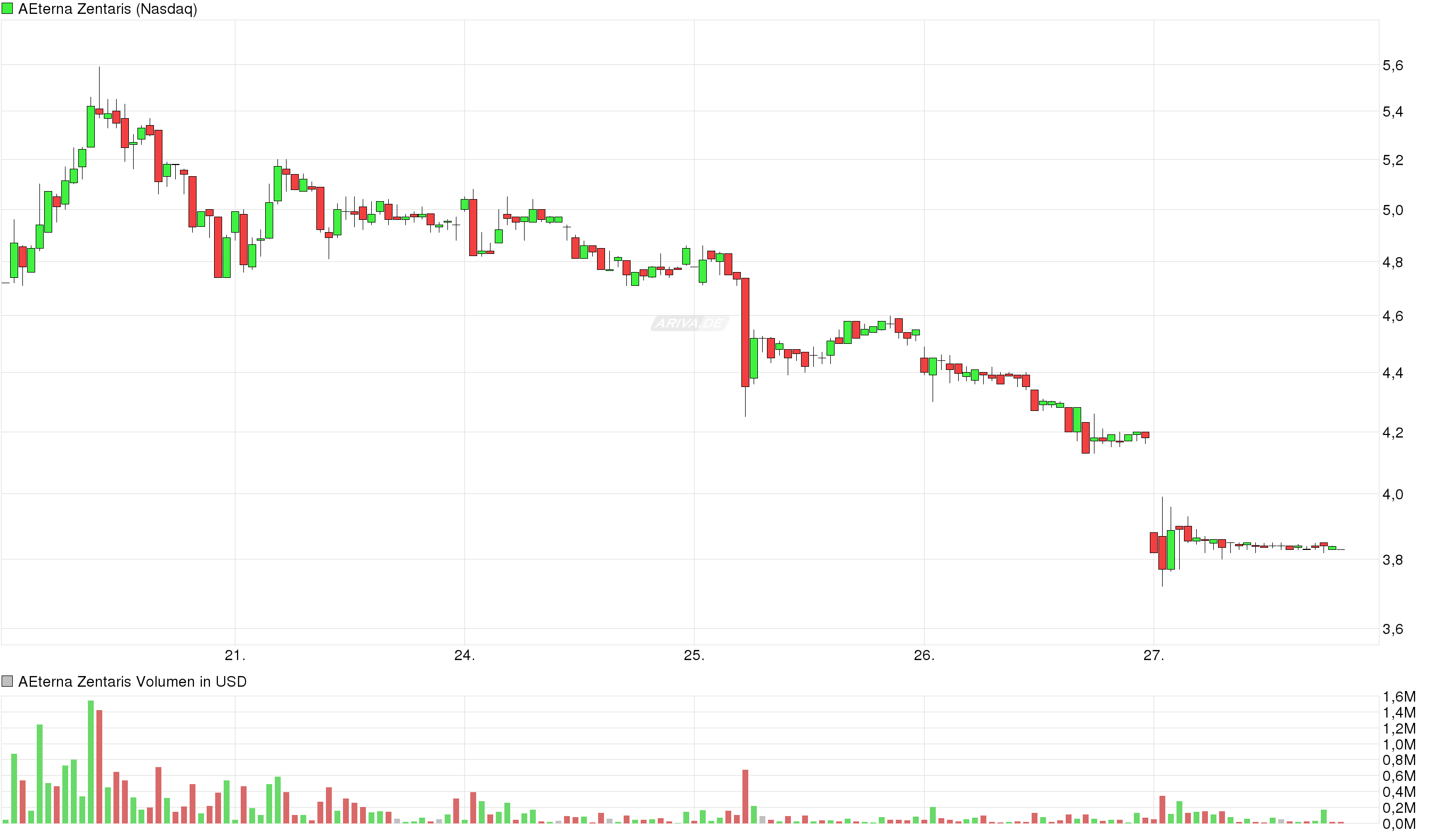 Thema Aeterna Zentaris 948465