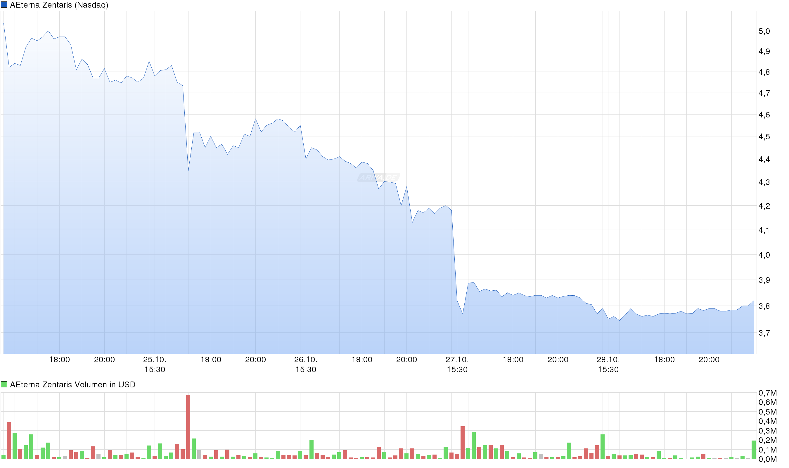 Thema Aeterna Zentaris 948875