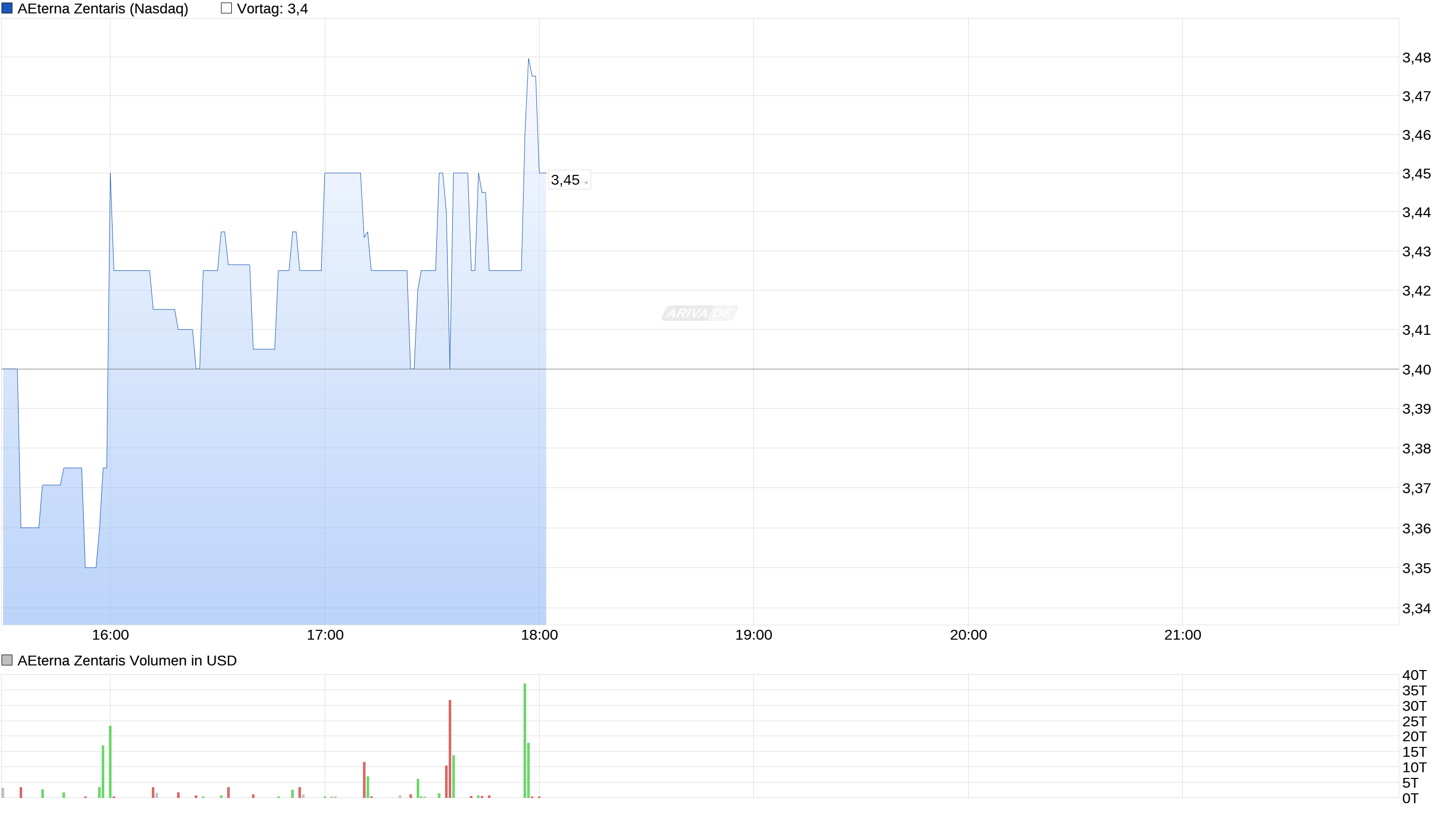 Thema Aeterna Zentaris 955398