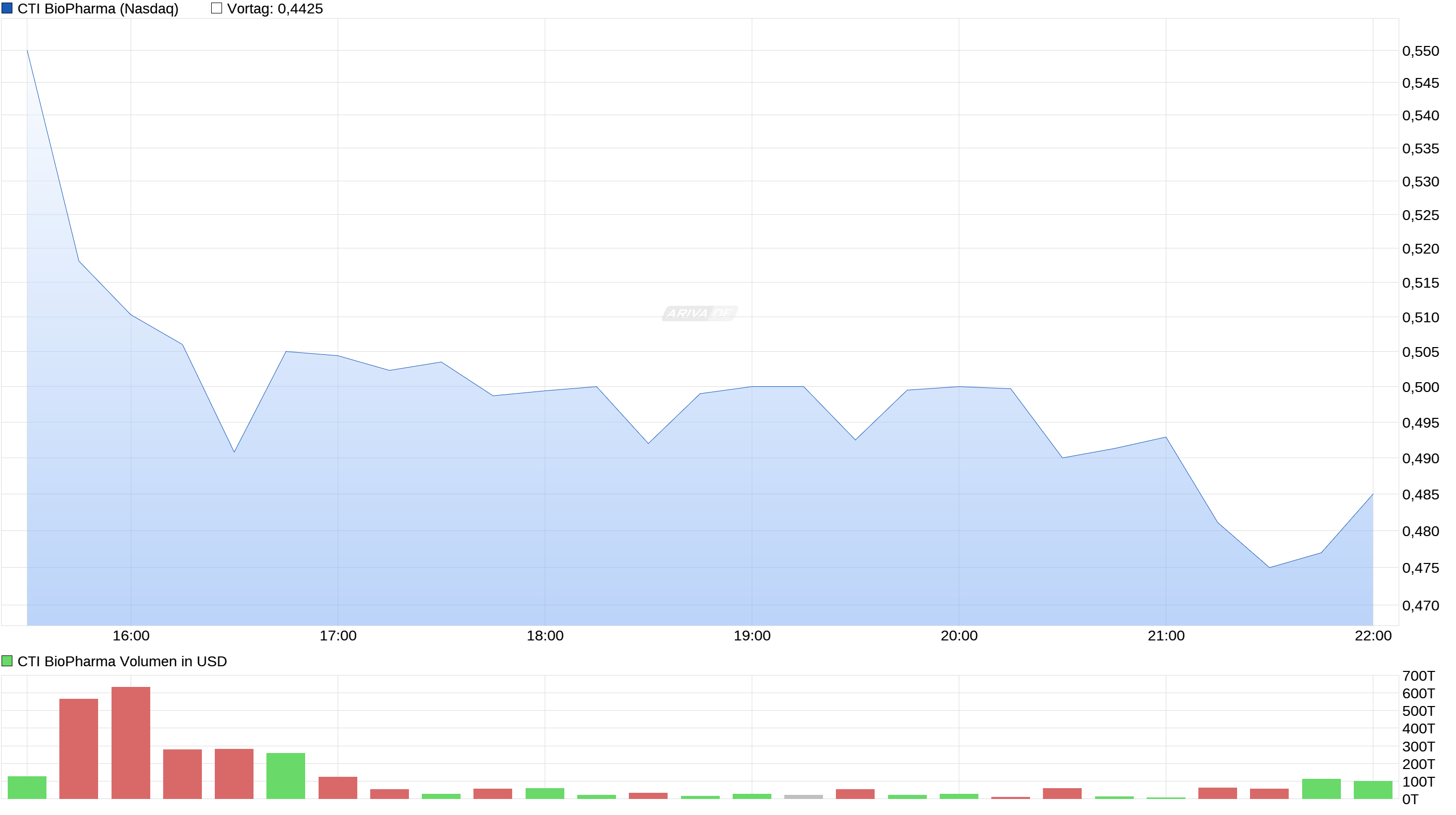 Cell Therapeutics vor Tounaround? 956304