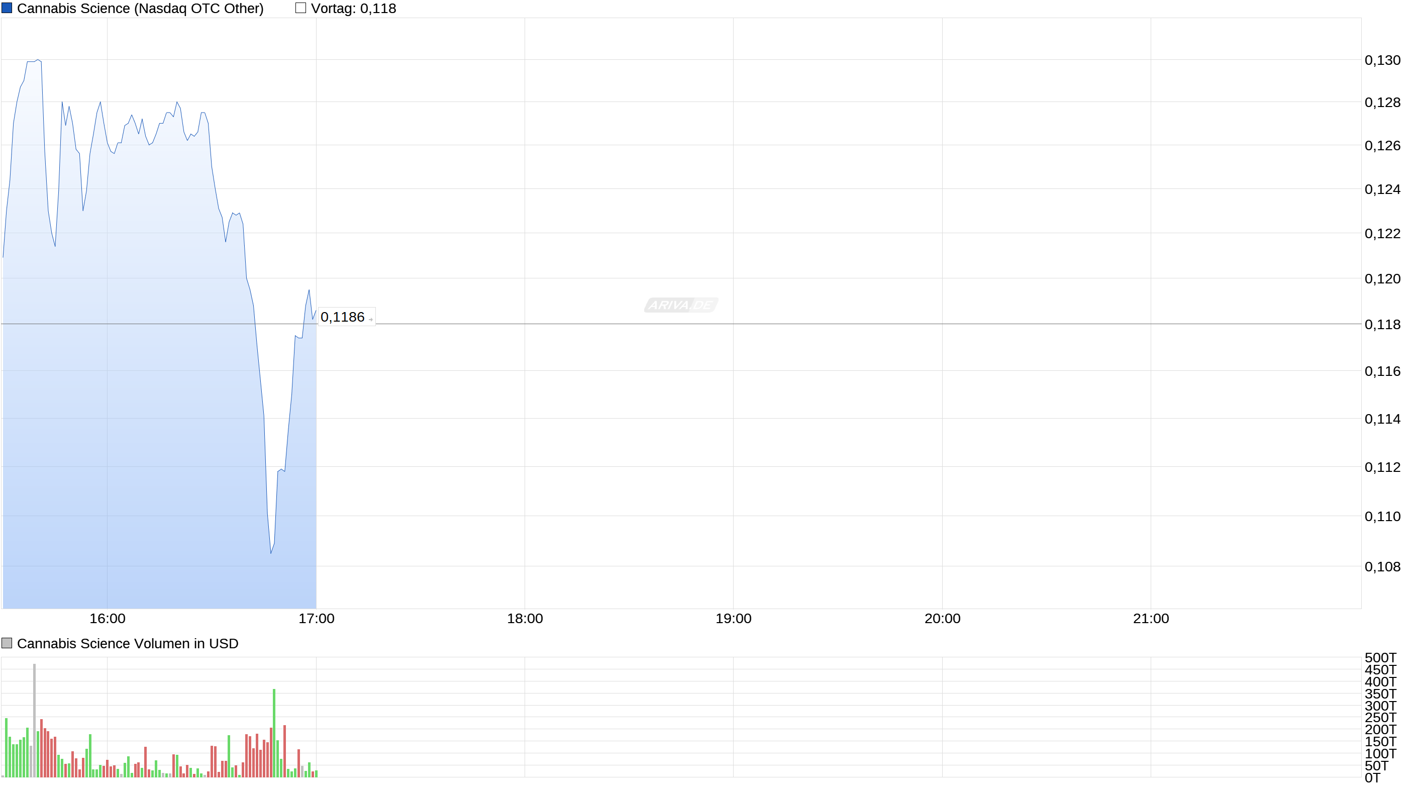 CANNABIS SCIENCE - Revolution oder Verblendung ? 967403