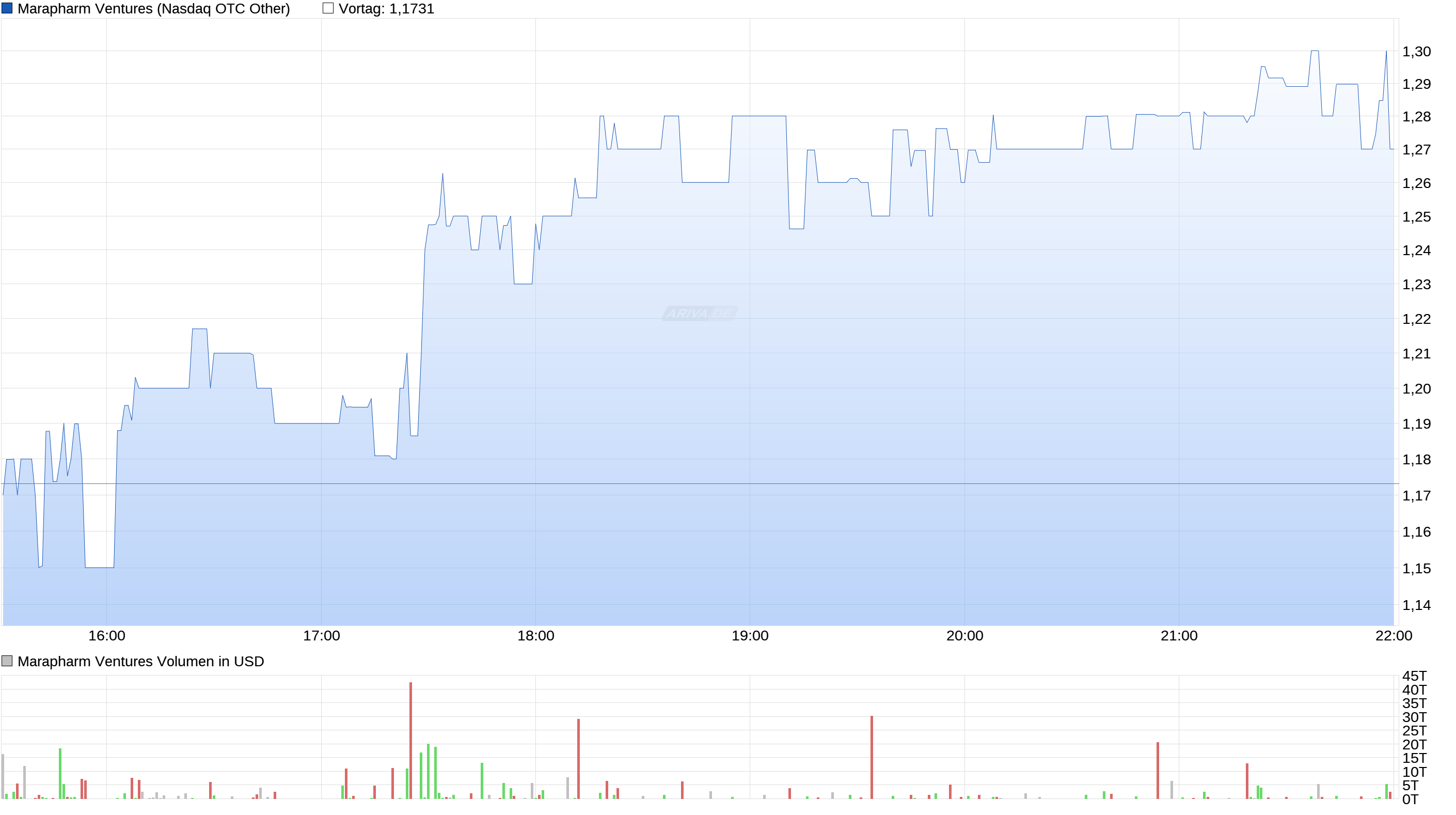 Erstaunlich das noch Niemand 973474