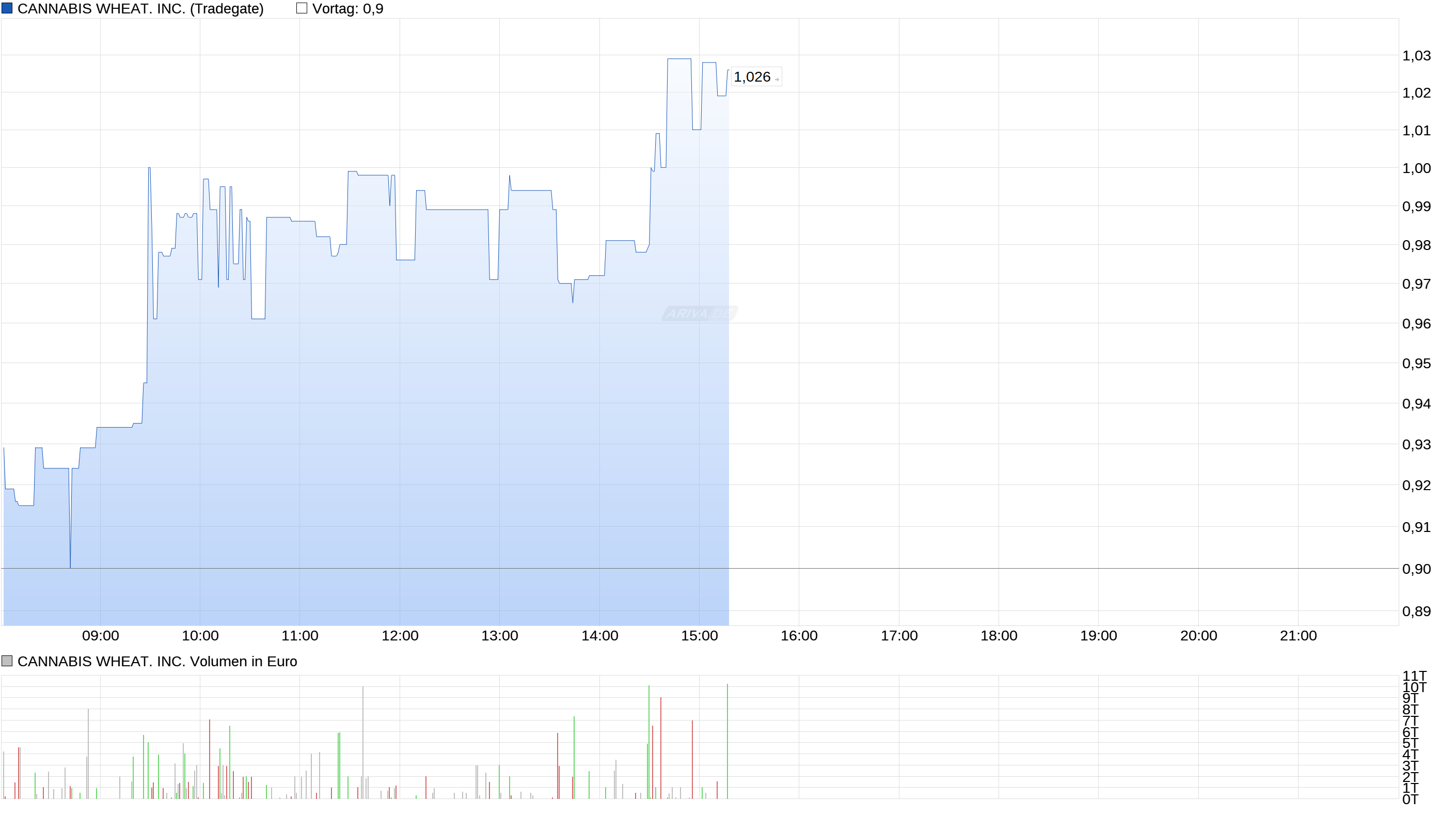 Cannabis ein sicherer mid-bigcap- Hafen? 990800