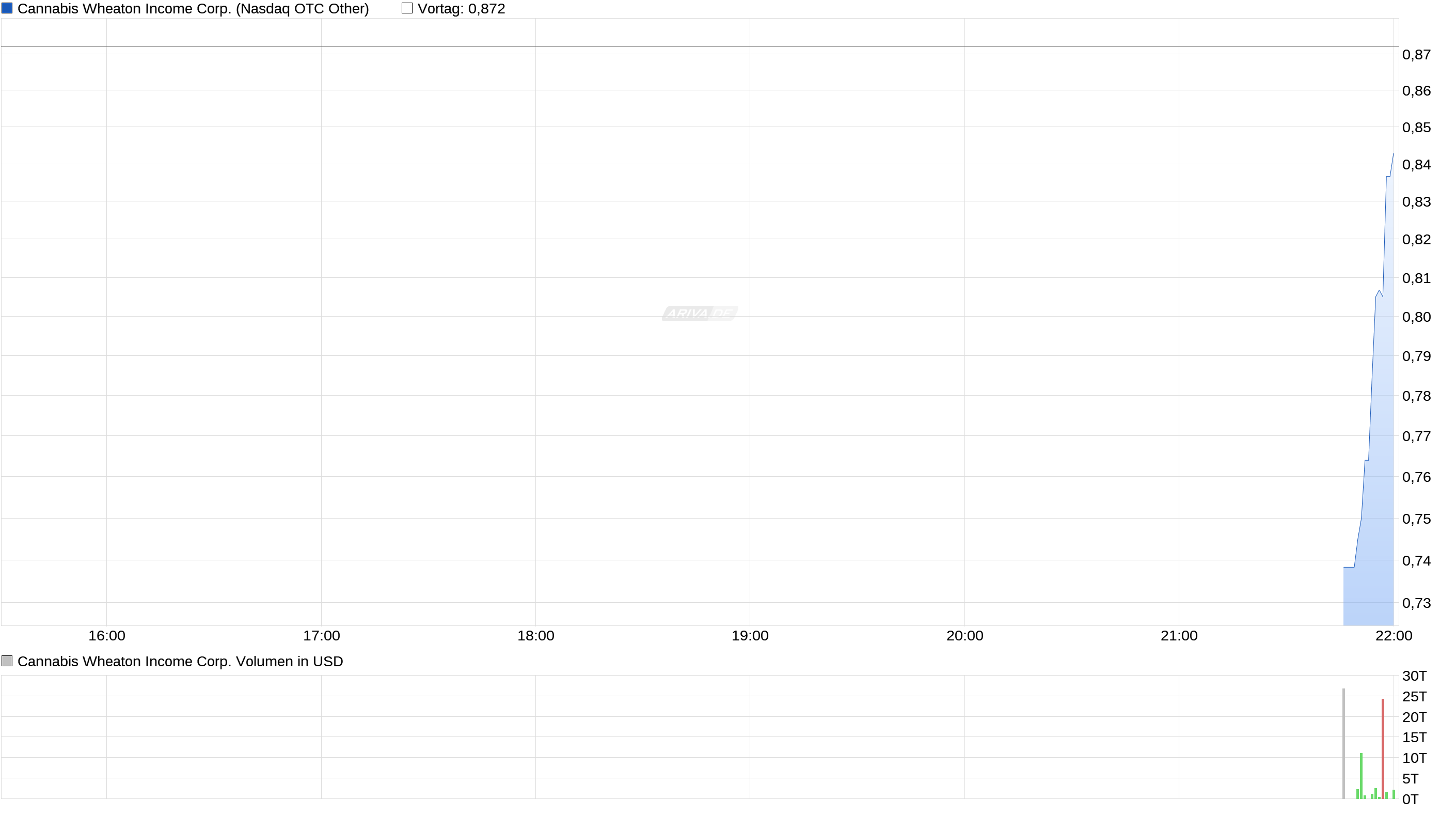 Cannabis ein sicherer mid-bigcap- Hafen? 994209