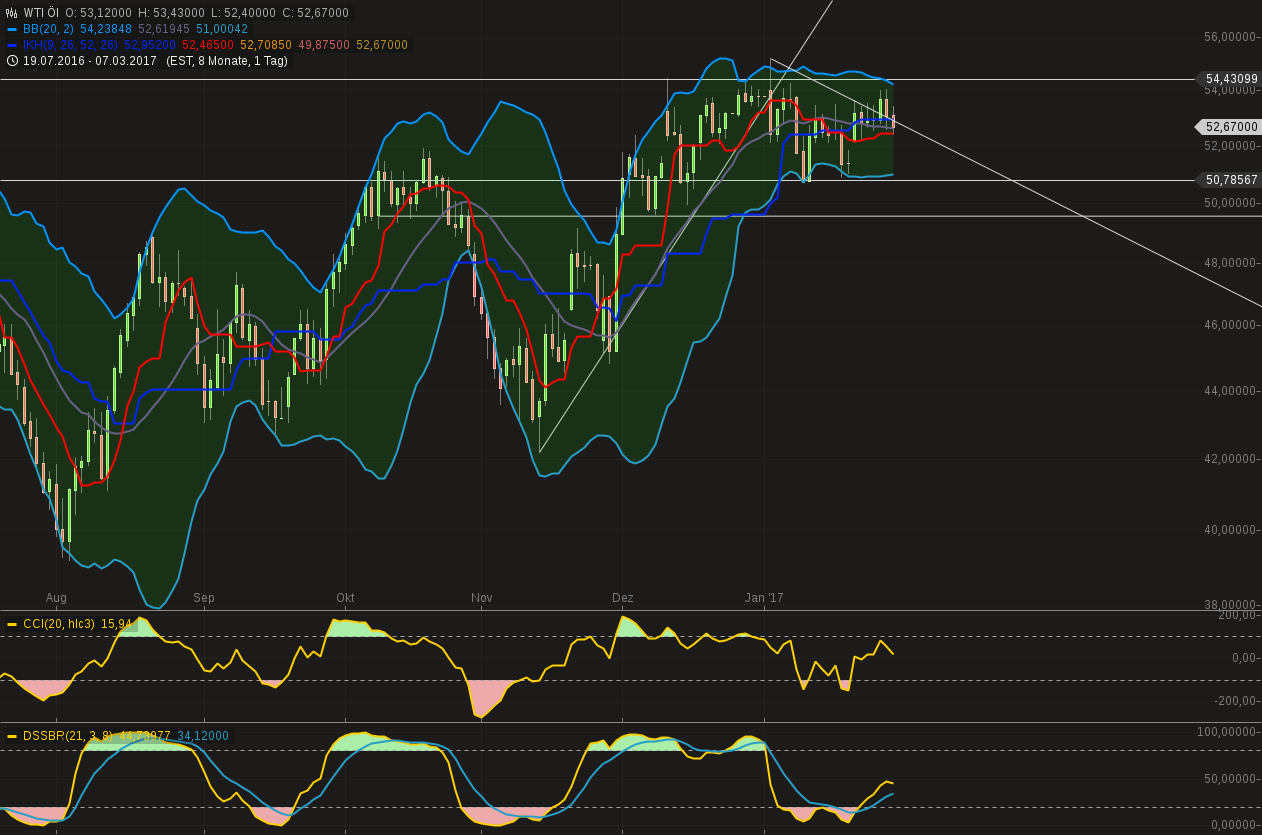 News, Fakten, Entwicklungen zum Marktgeschehen! 968024