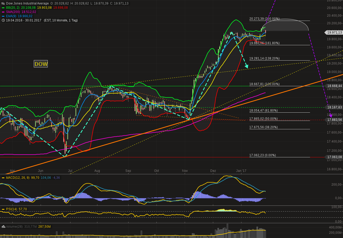 QuoVadisDax - das Original - Nachfolgethread 968071