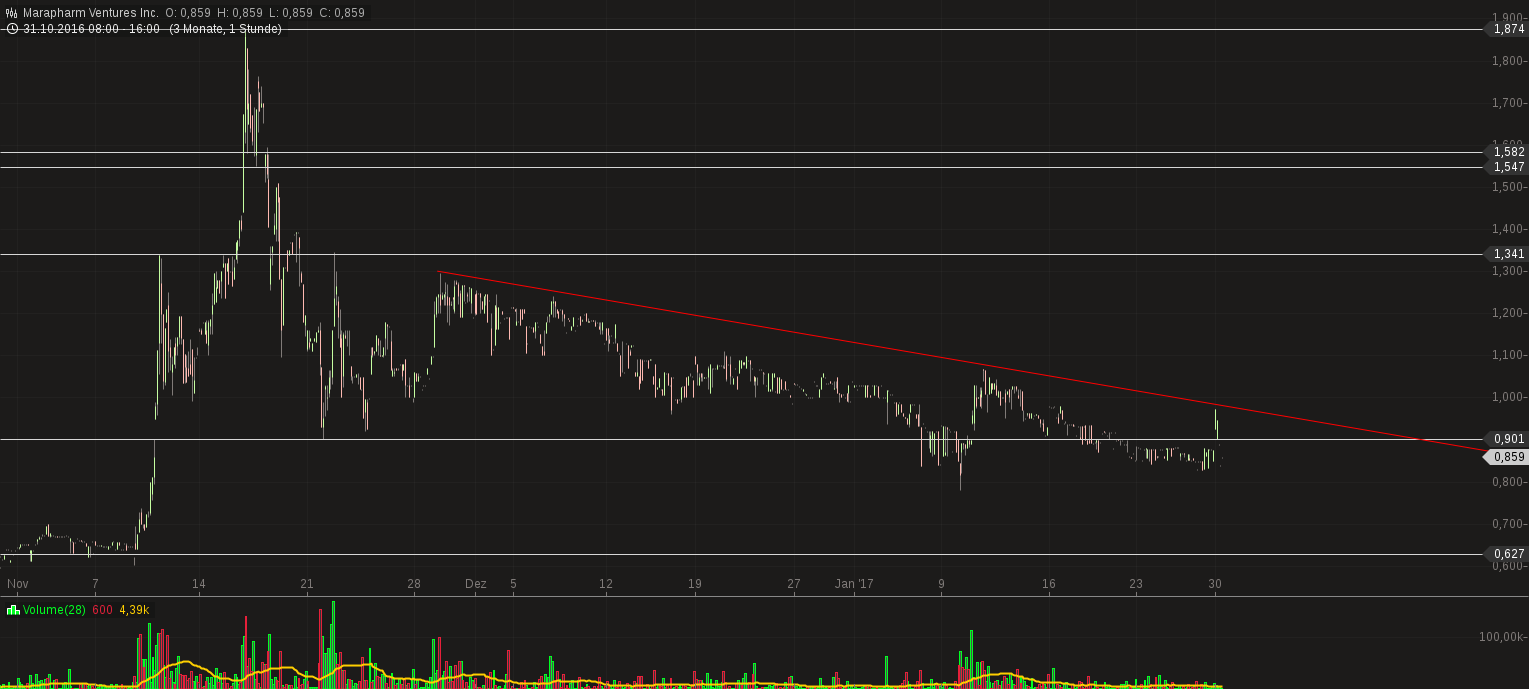 Erstaunlich das noch Niemand 968082