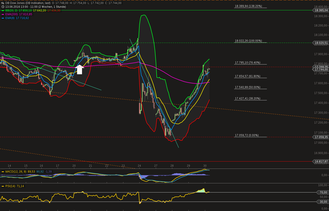 QuoVadisDax - das Original - Nachfolgethread 924040