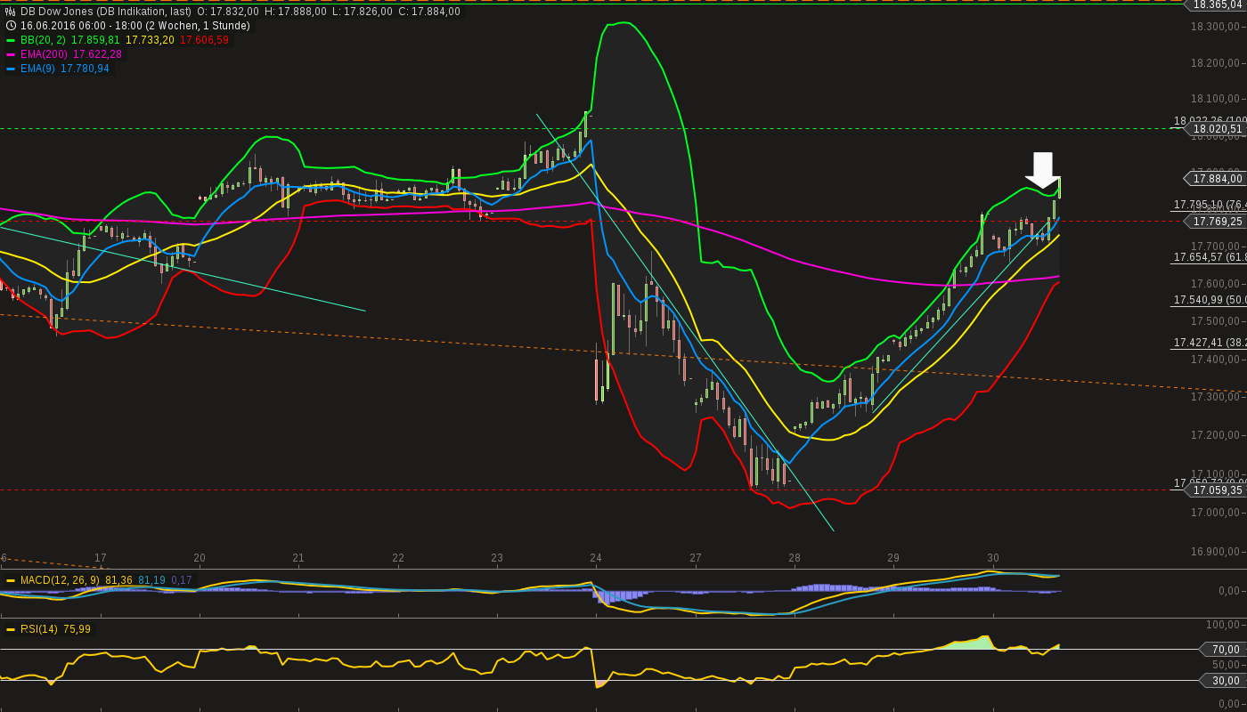 QuoVadisDax - das Original - Nachfolgethread 924172