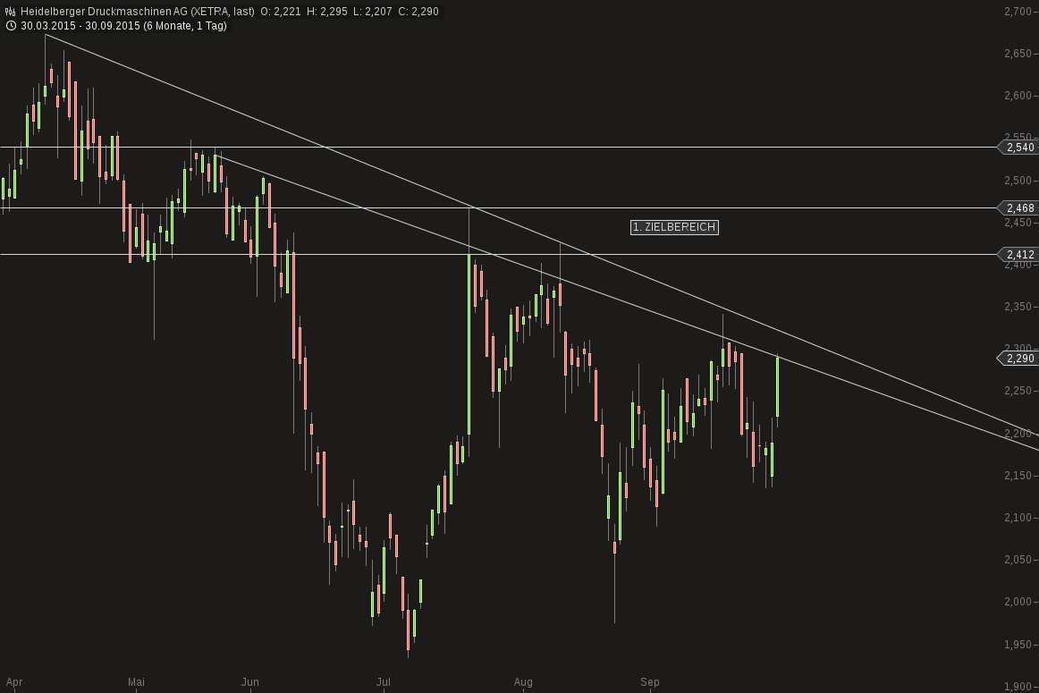 Heidelberger Druck will Gas geben.. 861578