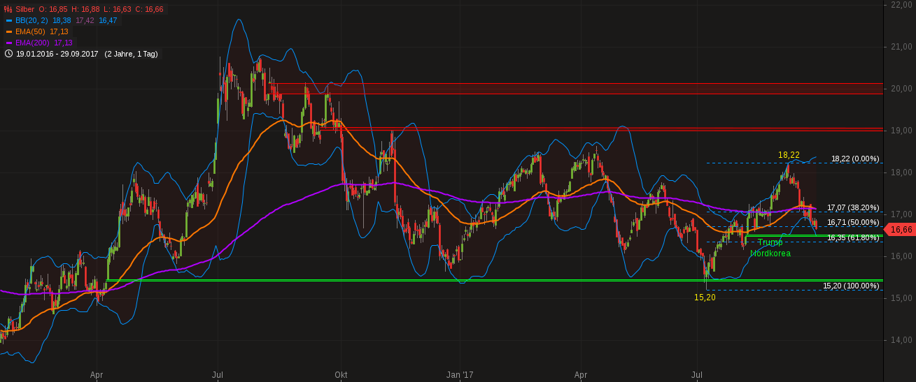 Barrick Gold 2.0 1015225
