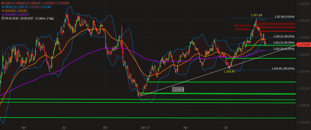 Barrick Gold 2.0 1015224