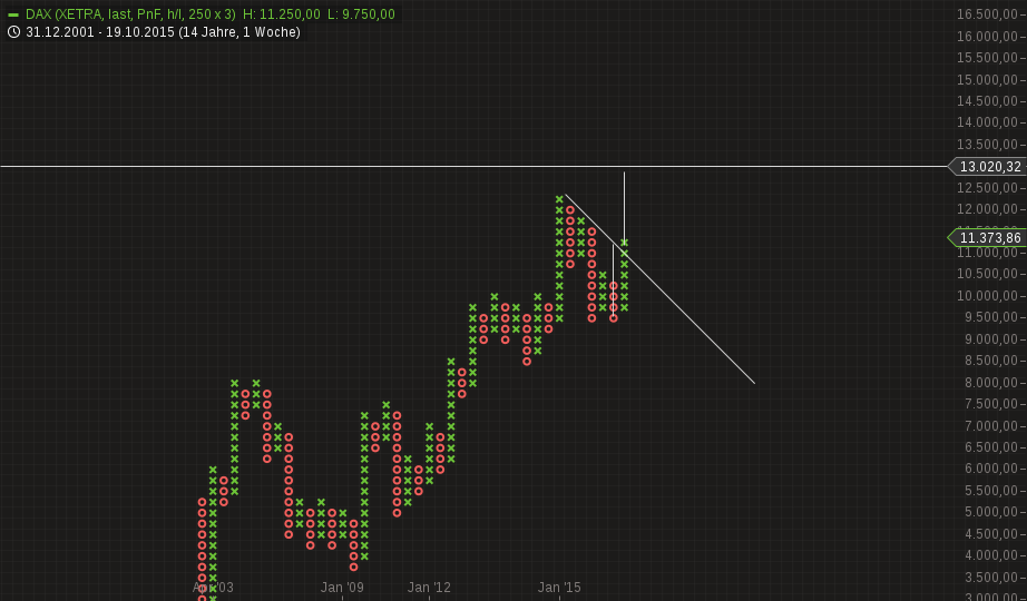 QuoVadisDax - das Original - Nachfolgethread 875164