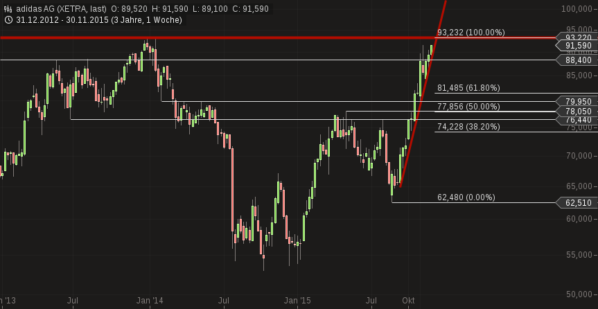 QuoVadisDax - das Original - Nachfolgethread 875253