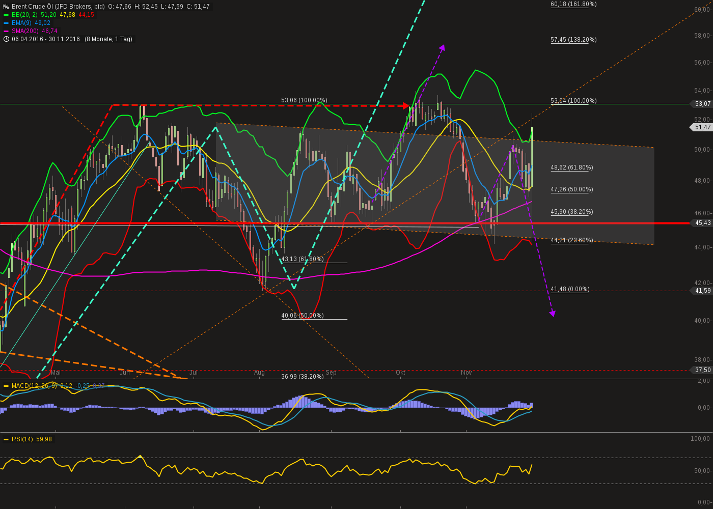 QuoVadisDax - das Original - Nachfolgethread 955709