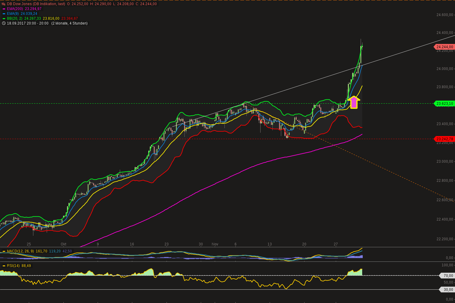 QuoVadisDax - das Original - Nachfolgethread 1027424