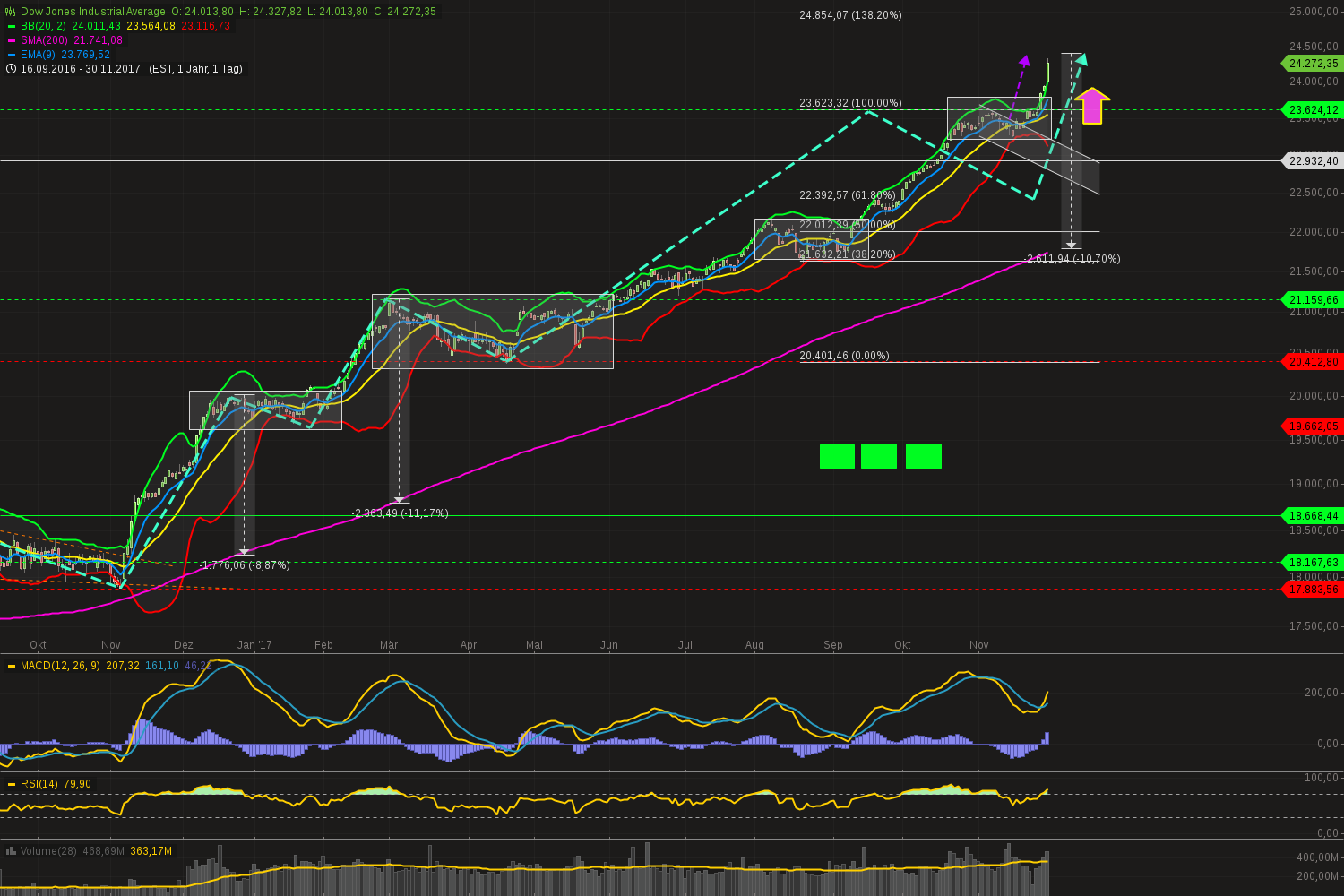 QuoVadisDax - das Original - Nachfolgethread 1027427