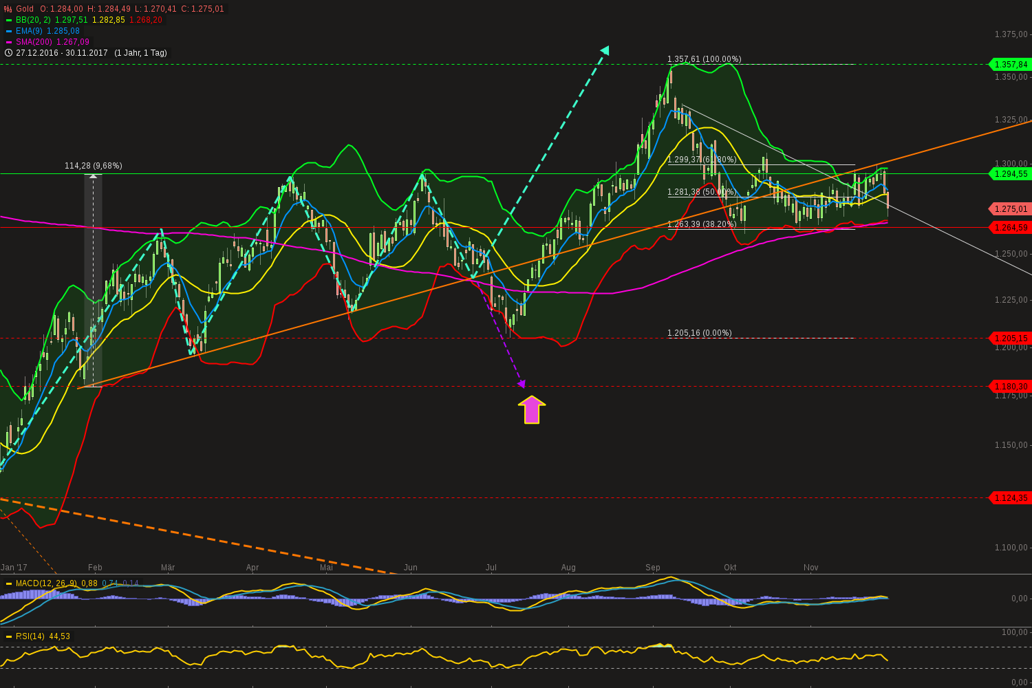 QuoVadisDax - das Original - Nachfolgethread 1027431