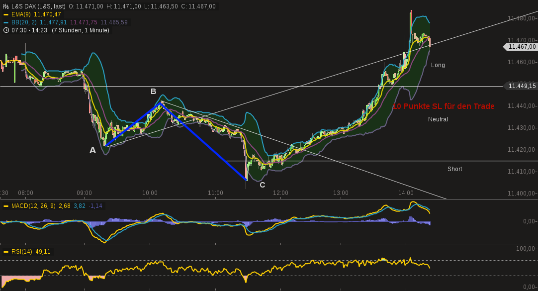 2017 QV-GDAXi-DJ-GOLD-EURUSD-JPY 961221