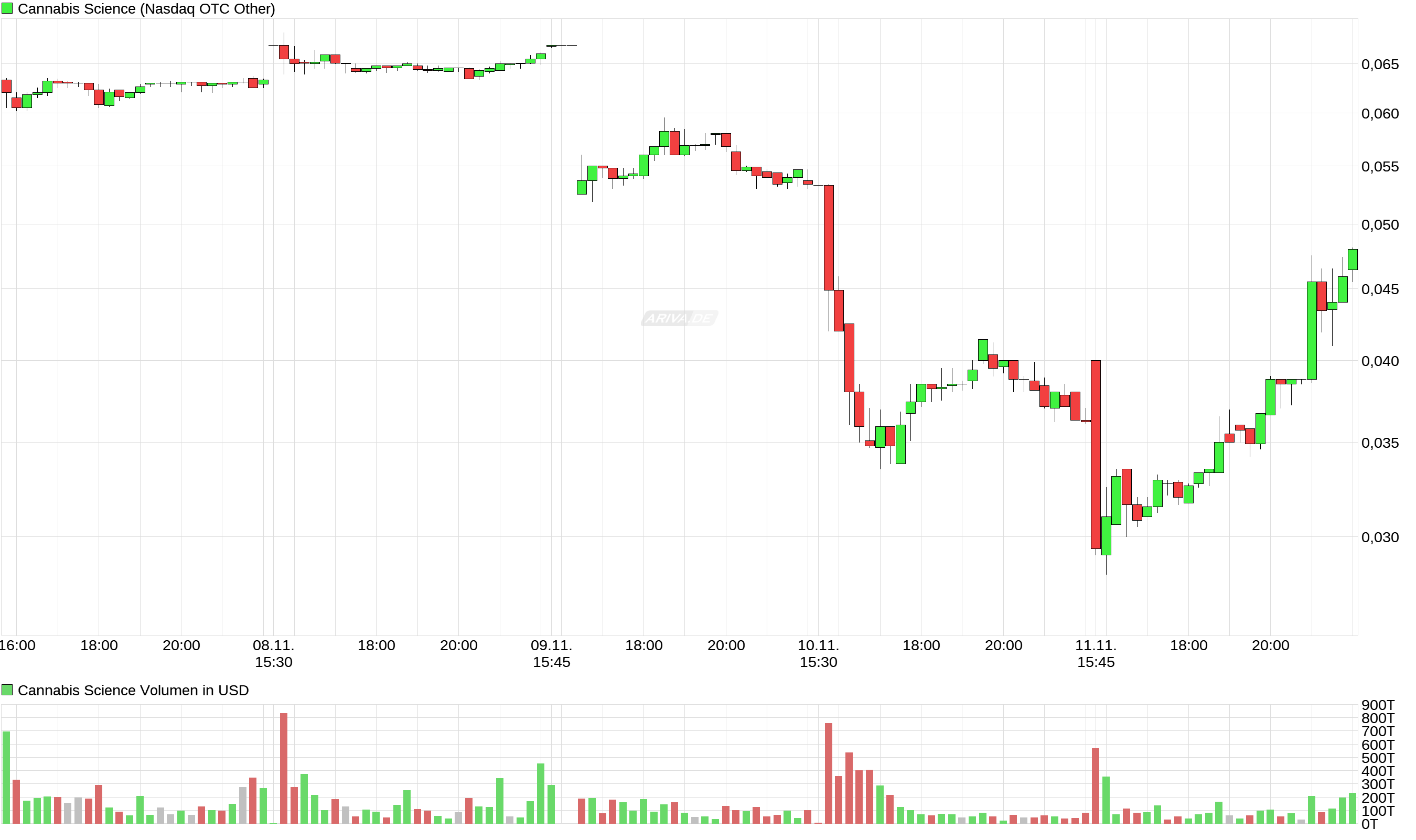 CANNABIS SCIENCE - Revolution oder Verblendung ? 952134