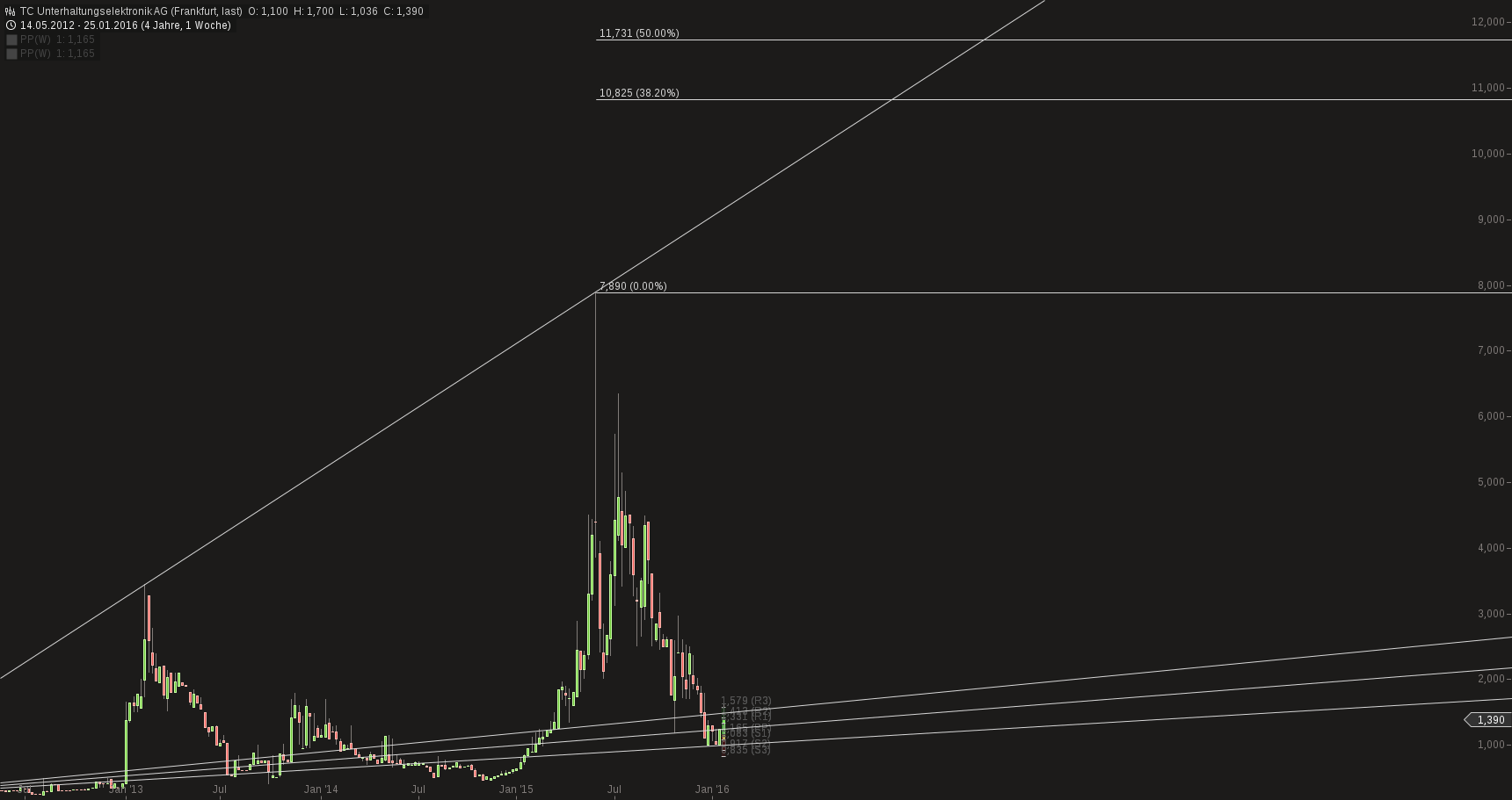 500 % Rakete - startet jetzt ! 890027