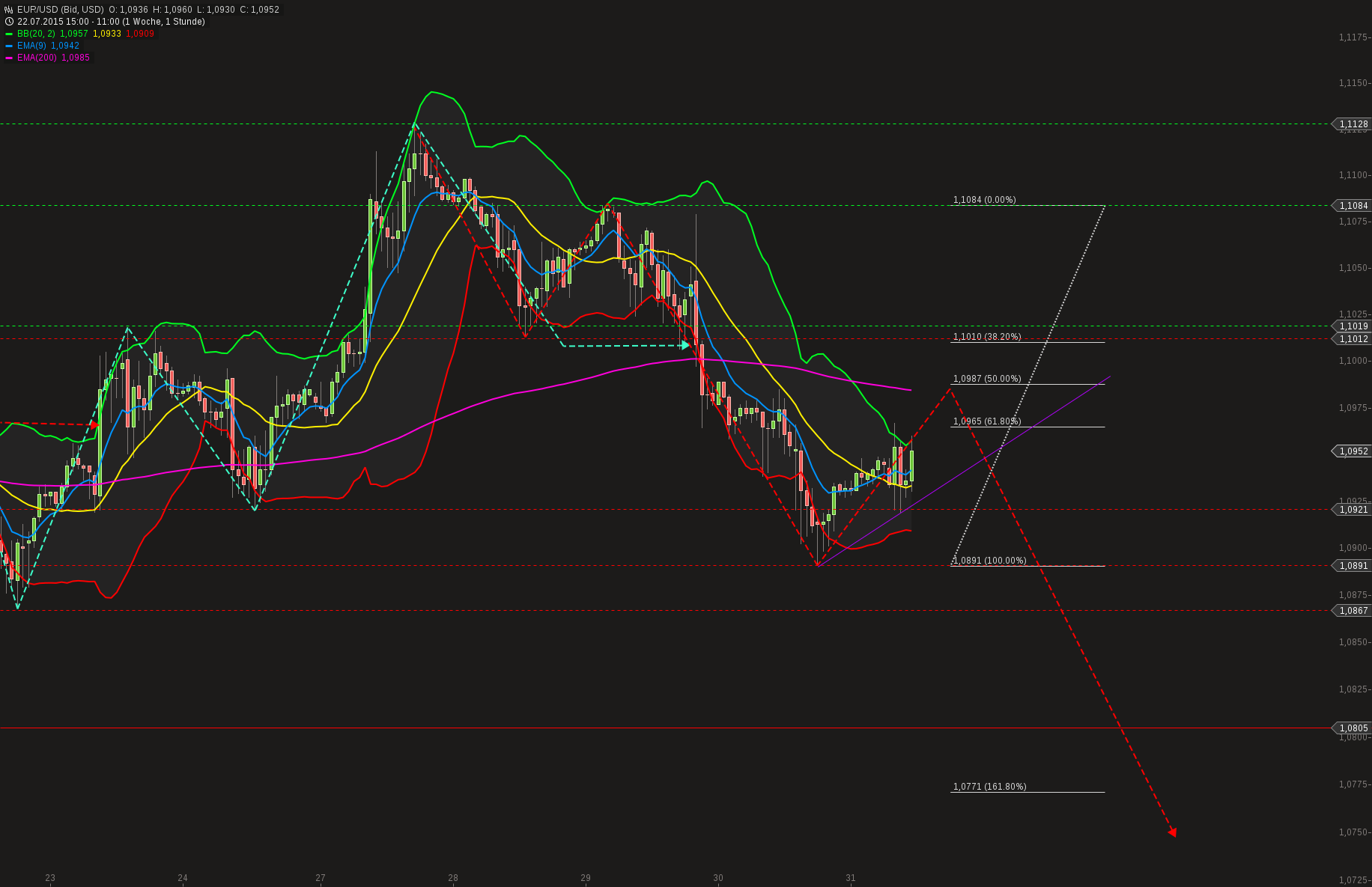 QuoVadisDax - das Original - Nachfolgethread 845519