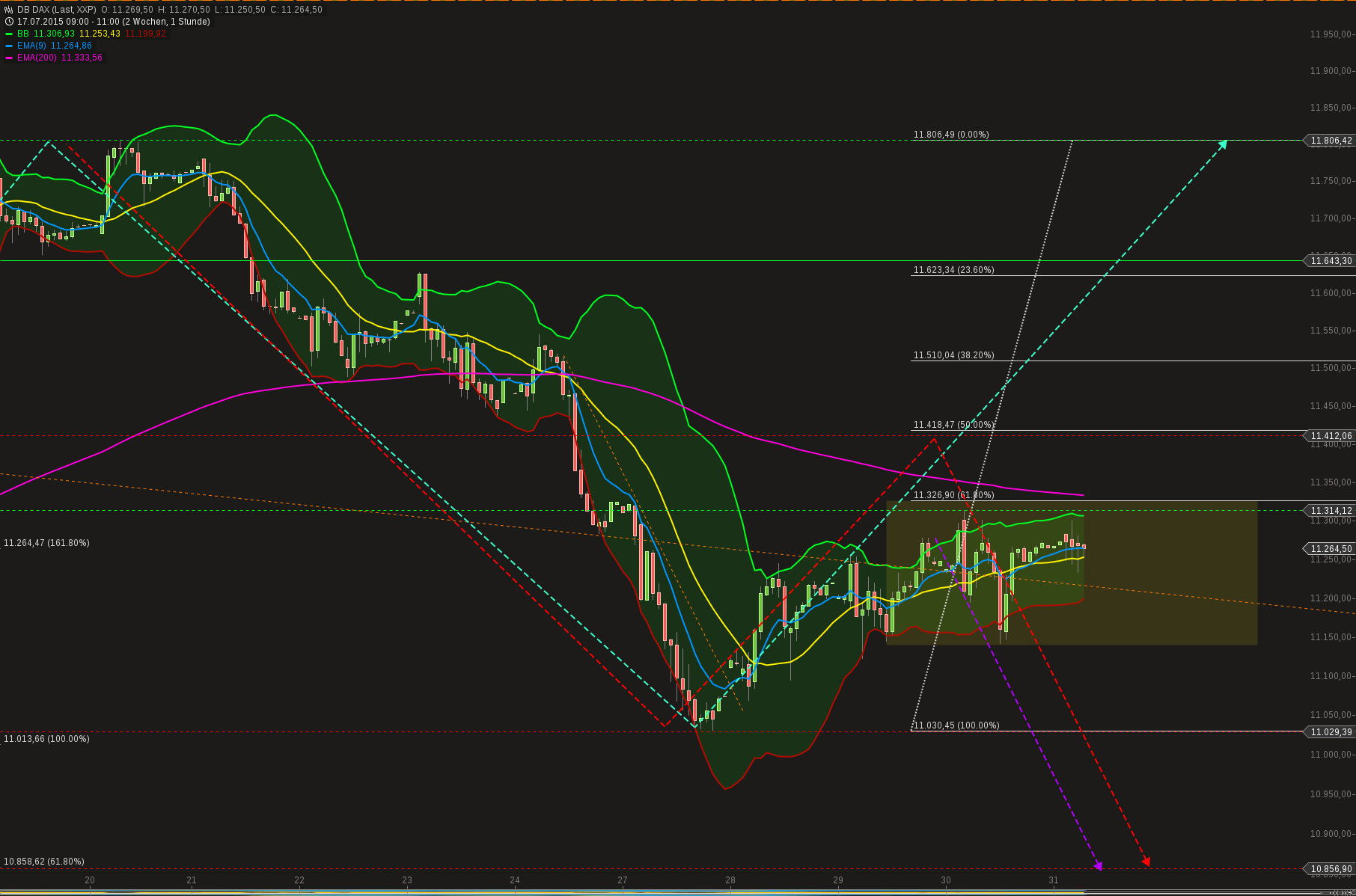 QuoVadisDax - das Original - Nachfolgethread 845522