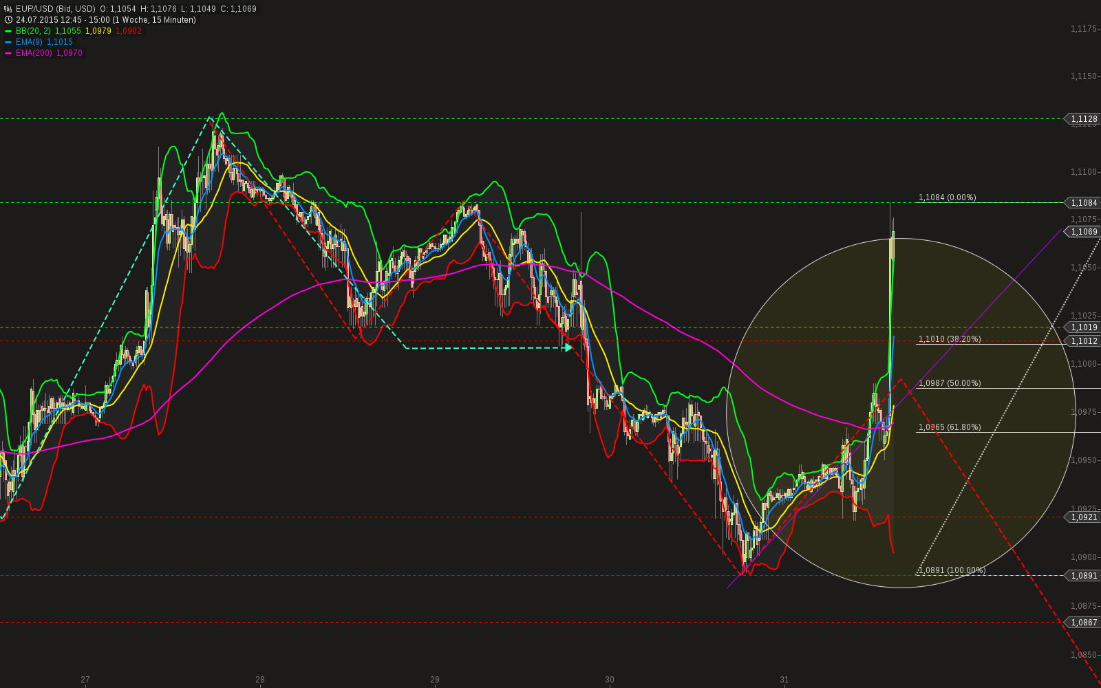 QuoVadisDax - das Original - Nachfolgethread 845600